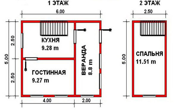 ��� ������